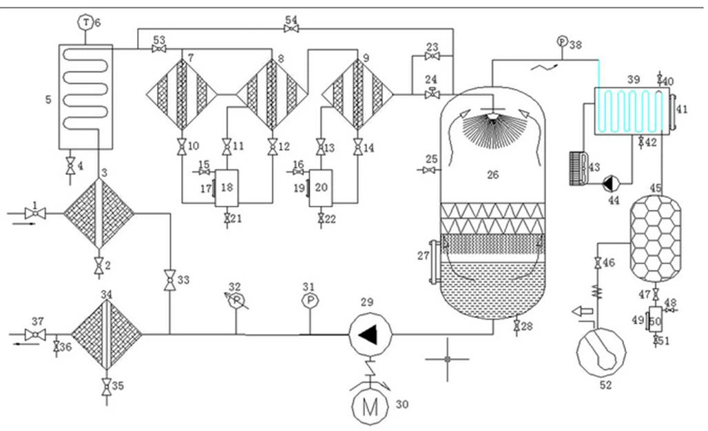 chart turbine oil regeneration